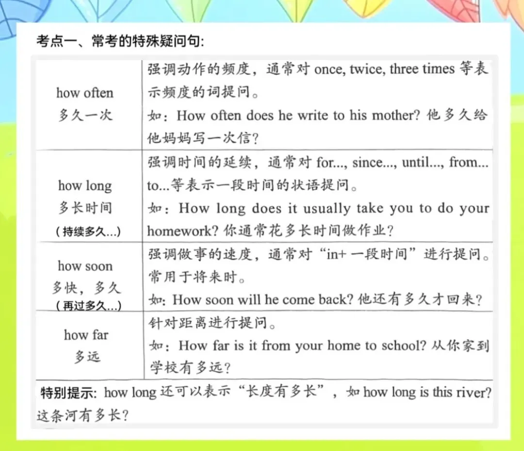 中考英语特殊句式的“五大”高频考点 第3张 中考英语特殊句式的“五大”高频考点 第3张