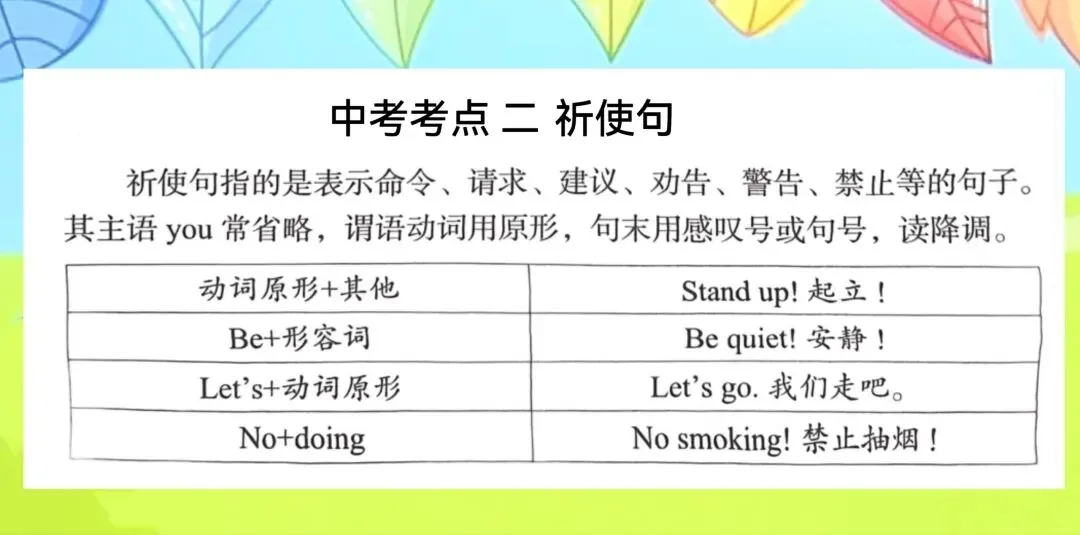 中考英语特殊句式的“五大”高频考点 第6张 中考英语特殊句式的“五大”高频考点 第6张