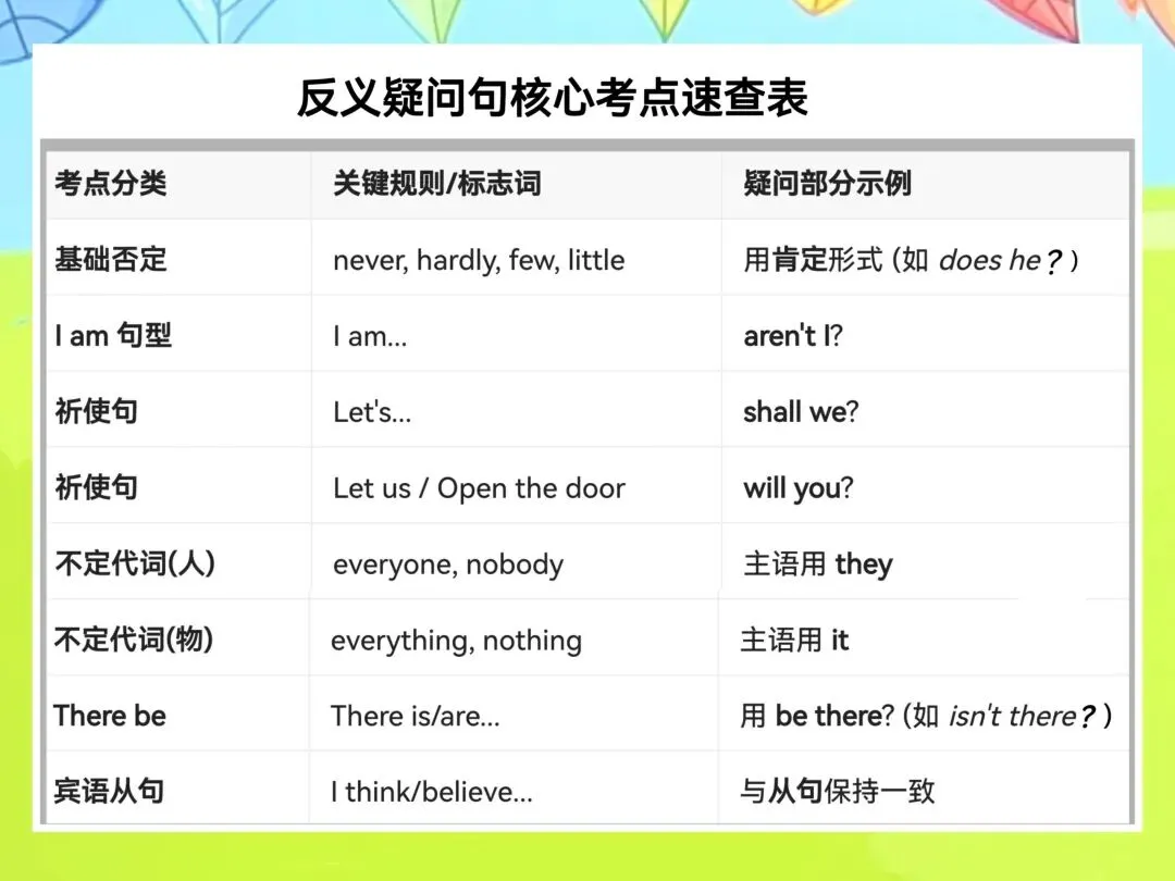 中考英语特殊句式的“五大”高频考点 第12张 中考英语特殊句式的“五大”高频考点 第12张