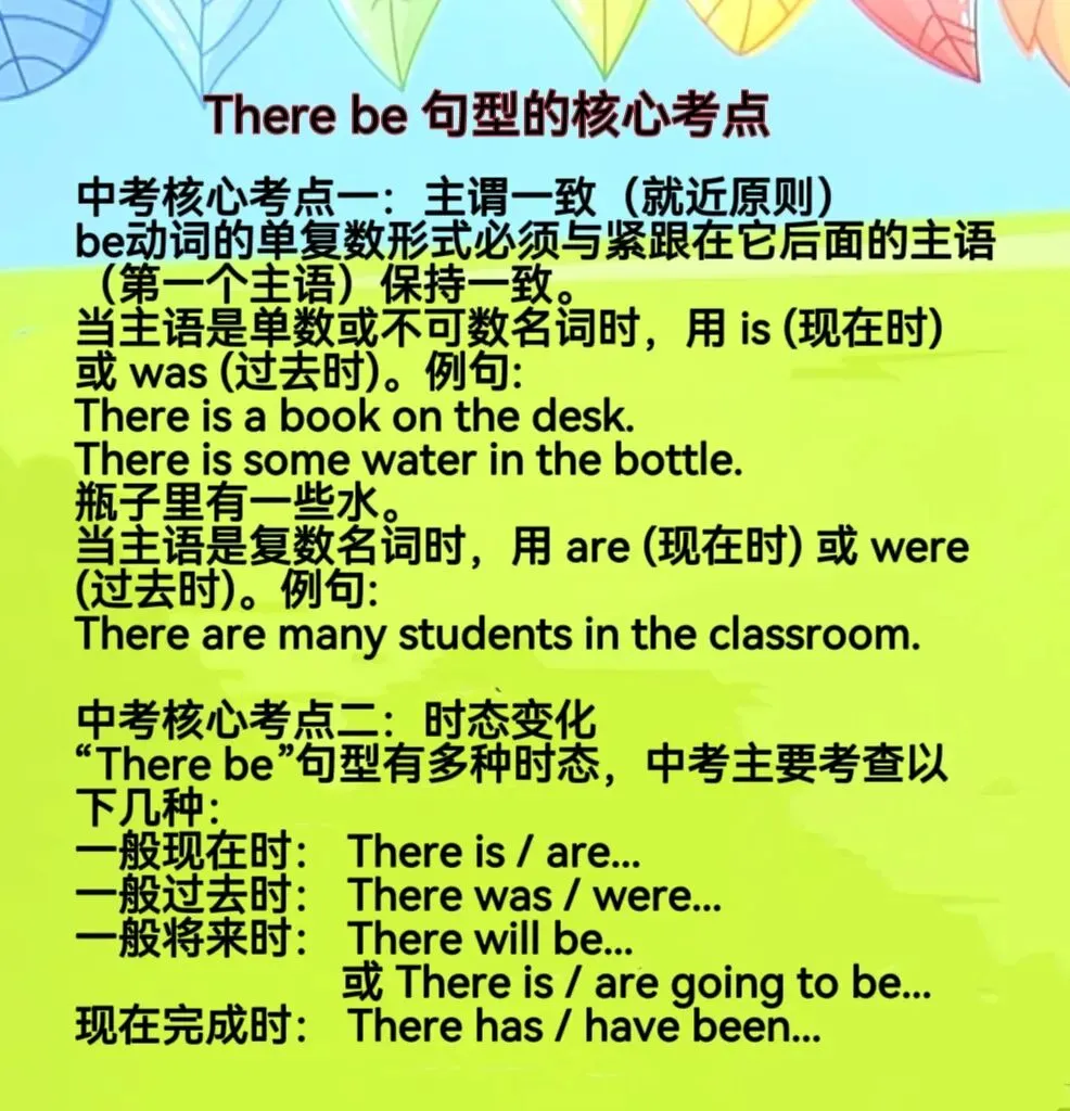 中考英语特殊句式的“五大”高频考点 第16张 中考英语特殊句式的“五大”高频考点 第16张