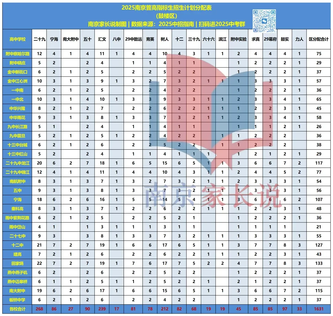 今年中考,这些孩子很吃亏! 第8张 今年中考,这些孩子很吃亏! 第8张