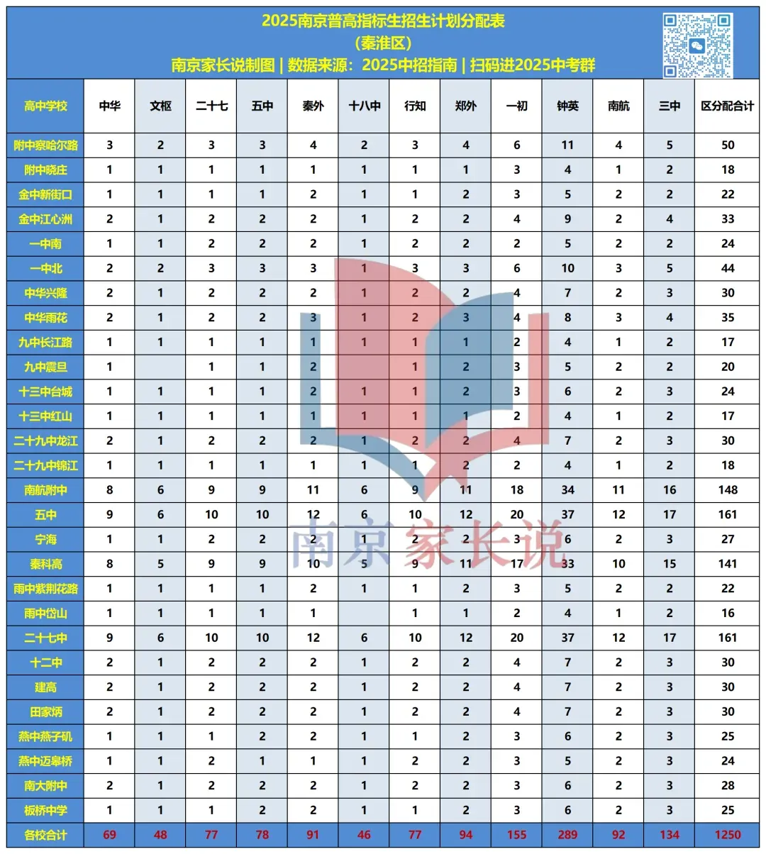 今年中考,这些孩子很吃亏! 第9张 今年中考,这些孩子很吃亏! 第9张