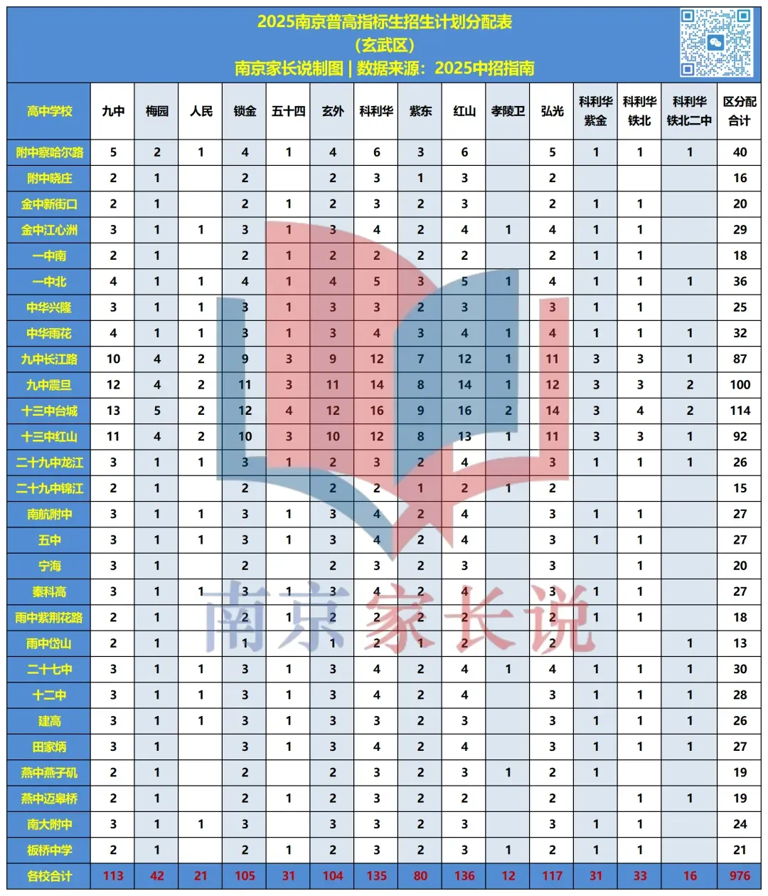 今年中考,这些孩子很吃亏! 第10张 今年中考,这些孩子很吃亏! 第10张