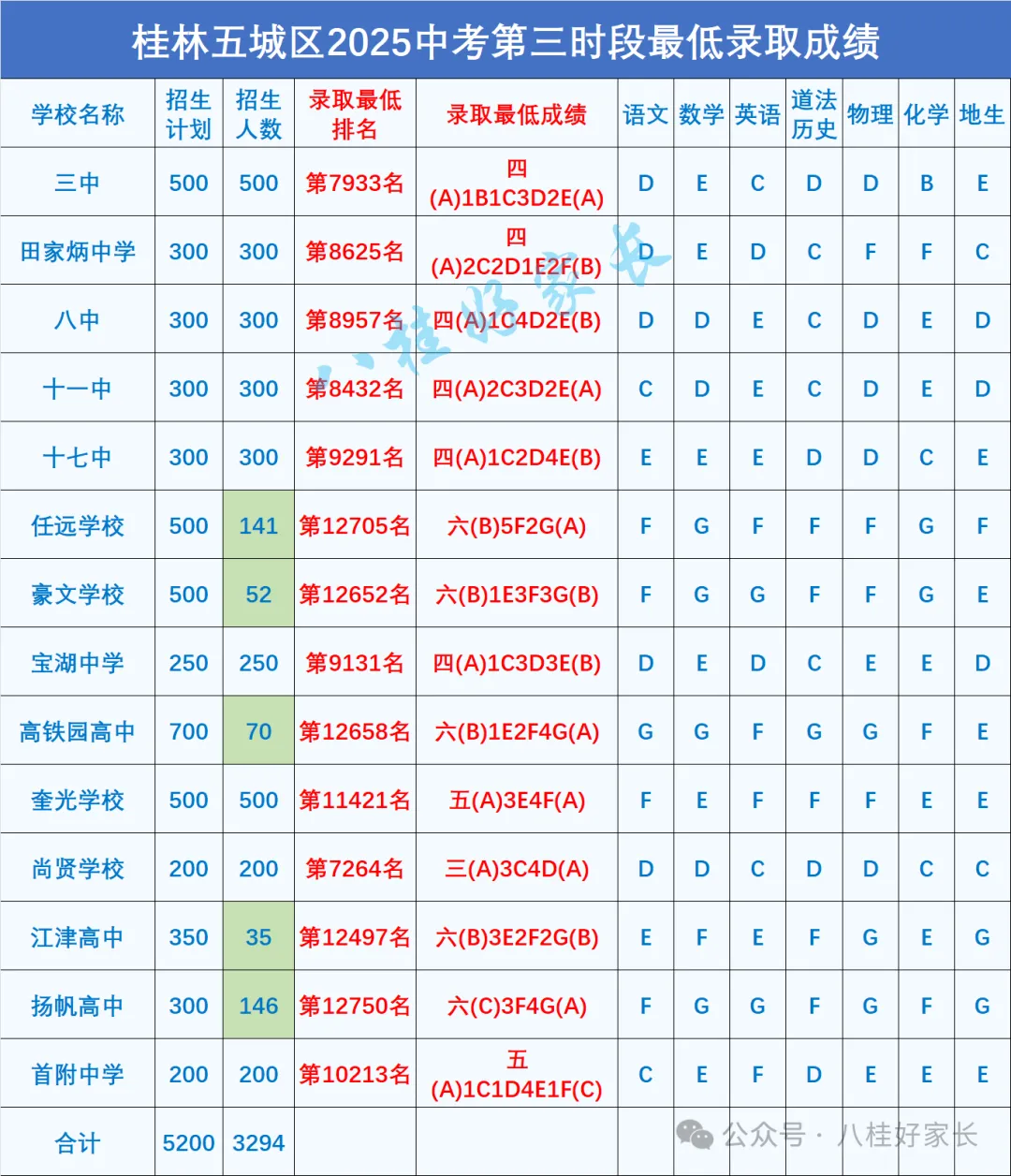 桂林市2026中考自主招生情况前瞻(V2604) 第6张 桂林市2026中考自主招生情况前瞻(V2604) 第6张