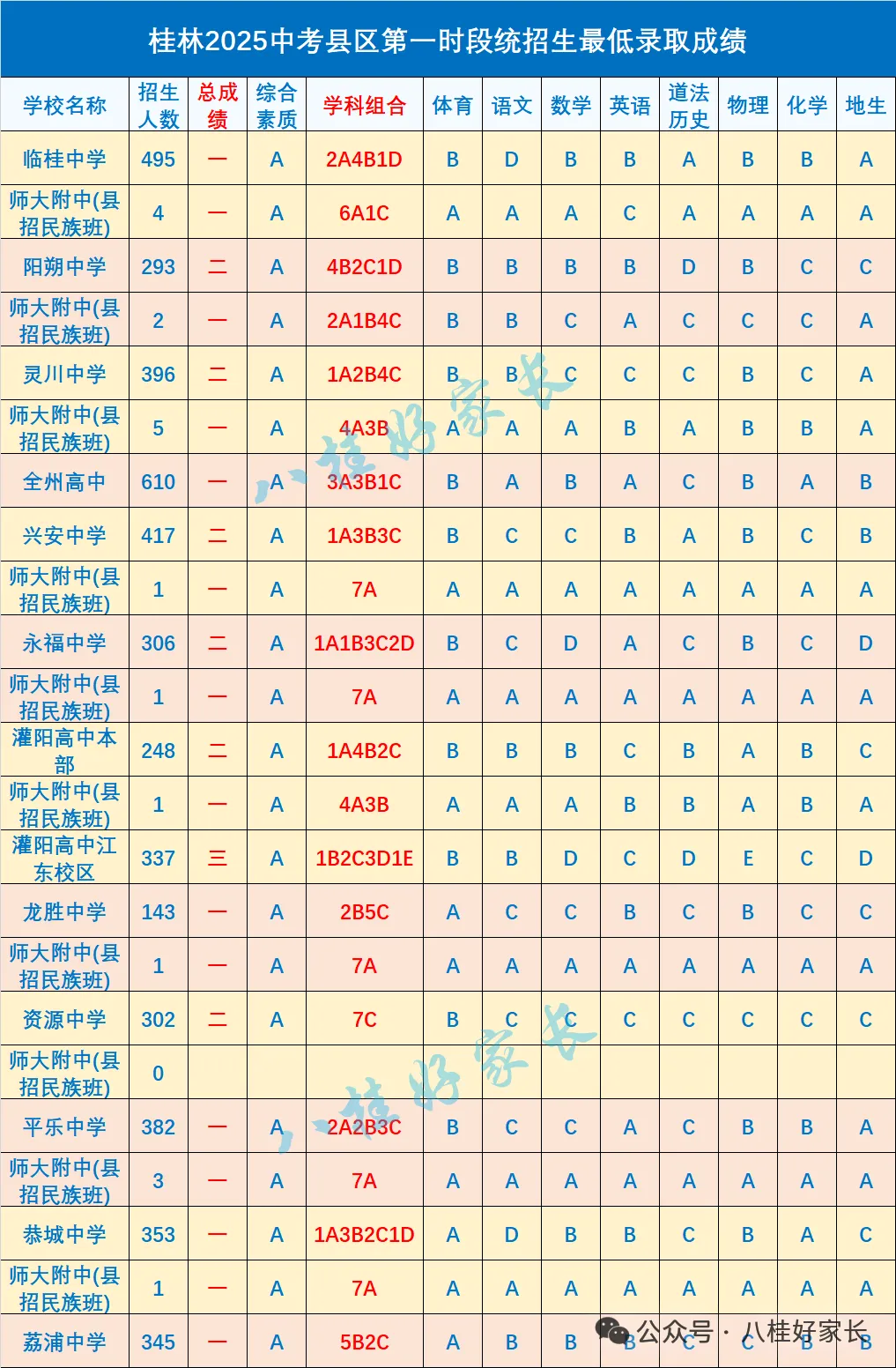 桂林市2026中考自主招生情况前瞻(V2604) 第8张 桂林市2026中考自主招生情况前瞻(V2604) 第8张