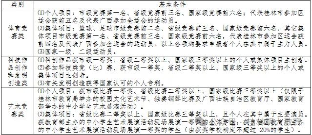 桂林市2026中考自主招生情况前瞻(V2604) 第23张 桂林市2026中考自主招生情况前瞻(V2604) 第23张