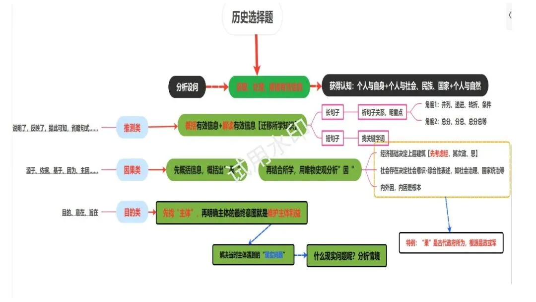 历史试卷讲评课件图片 第1张