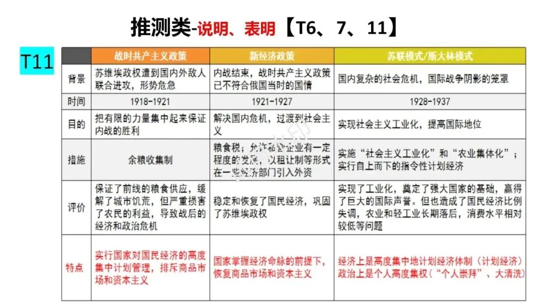 历史试卷讲评课件图片 第9张