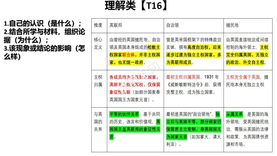 历史试卷讲评课件图片 第14张