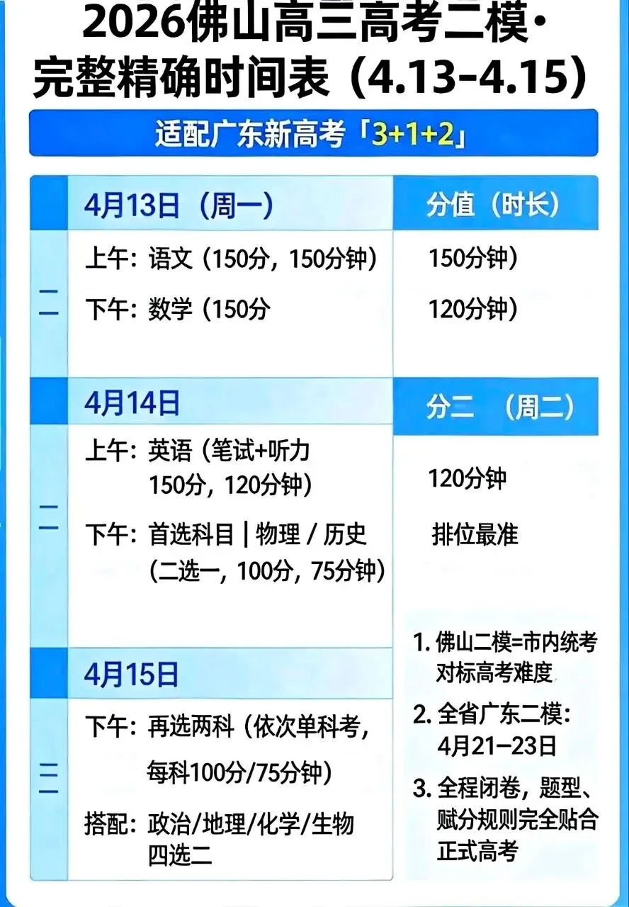 【试卷+解析】4月13日佛山二模佛山市普通高中教学质量检测(二)全科解析已汇总 第4张