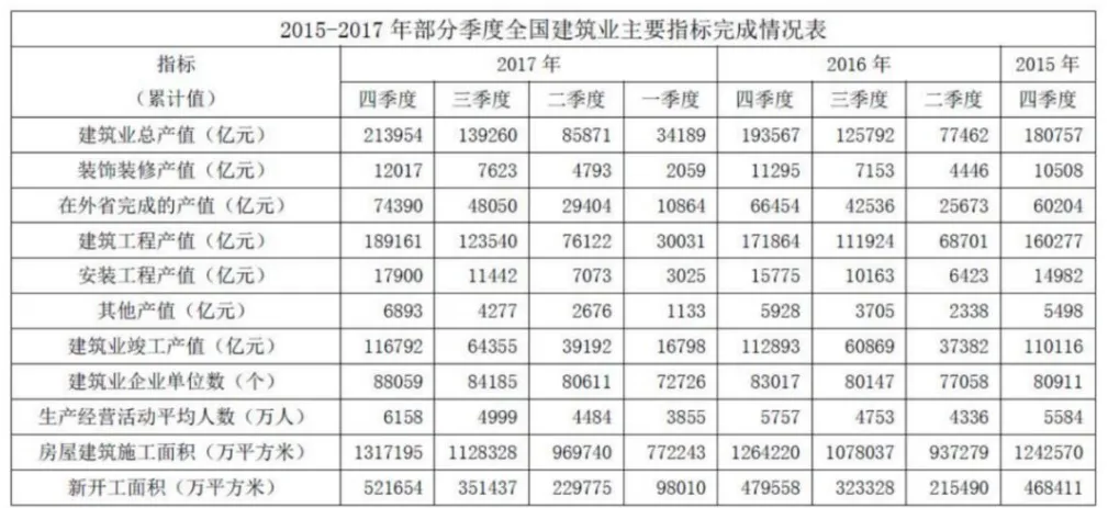 选调真题 | 2024 年河南普通选调生录用考试综合能力测试 资料分析(6) 第3张
