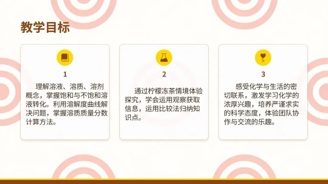 中考化学《溶液》专题复习——柠檬冻茶里的溶液世界 第4张