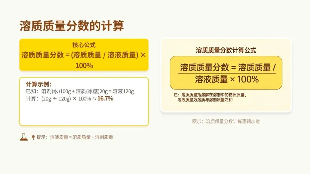 中考化学《溶液》专题复习——柠檬冻茶里的溶液世界 第17张