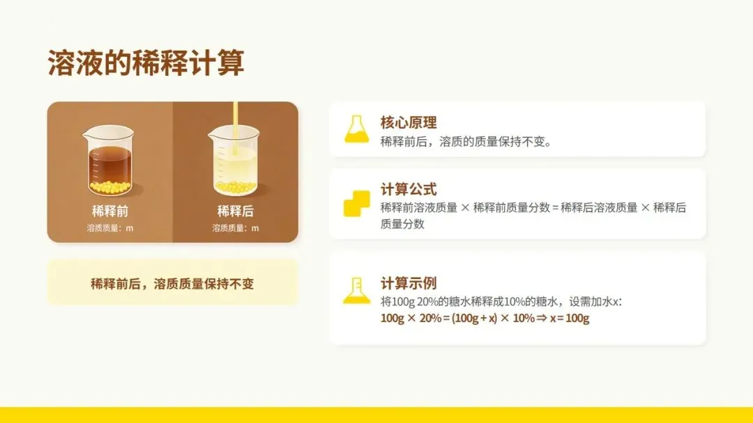 中考化学《溶液》专题复习——柠檬冻茶里的溶液世界 第18张