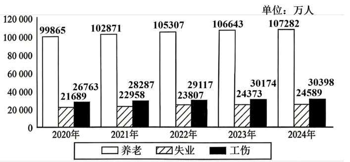 精选卷‖2026届辽宁辽阳市高三第一次模拟考试政治试卷(答案解析+评分标准) 第2张