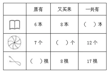 小学数学一年级下册期中考试试卷含答案! 第28张
