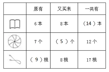 小学数学一年级下册期中考试试卷含答案! 第34张
