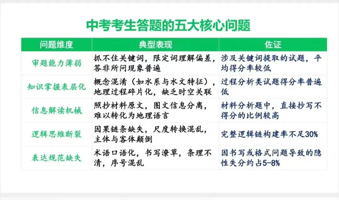 深耕新中考·AI赋能新课堂 第9张 深耕新中考·AI赋能新课堂 第9张