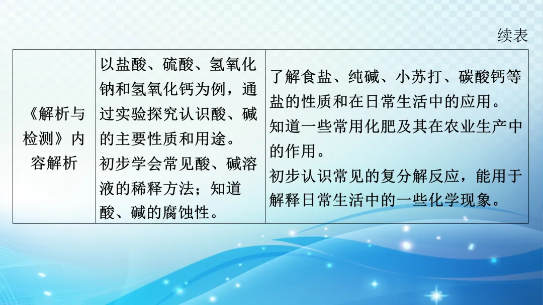 中考化学一轮复习资料 第44张