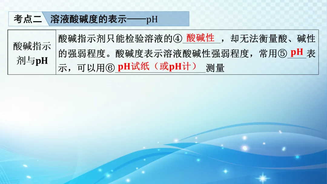 中考化学一轮复习资料 第49张