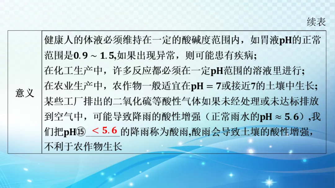 中考化学一轮复习资料 第51张