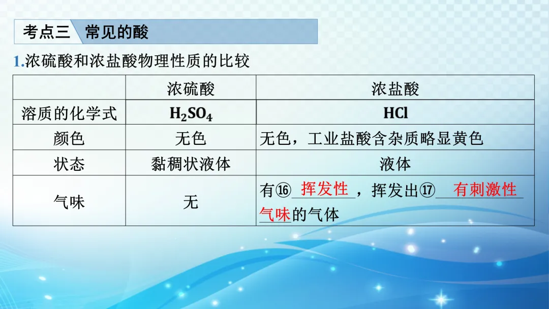 中考化学一轮复习资料 第53张