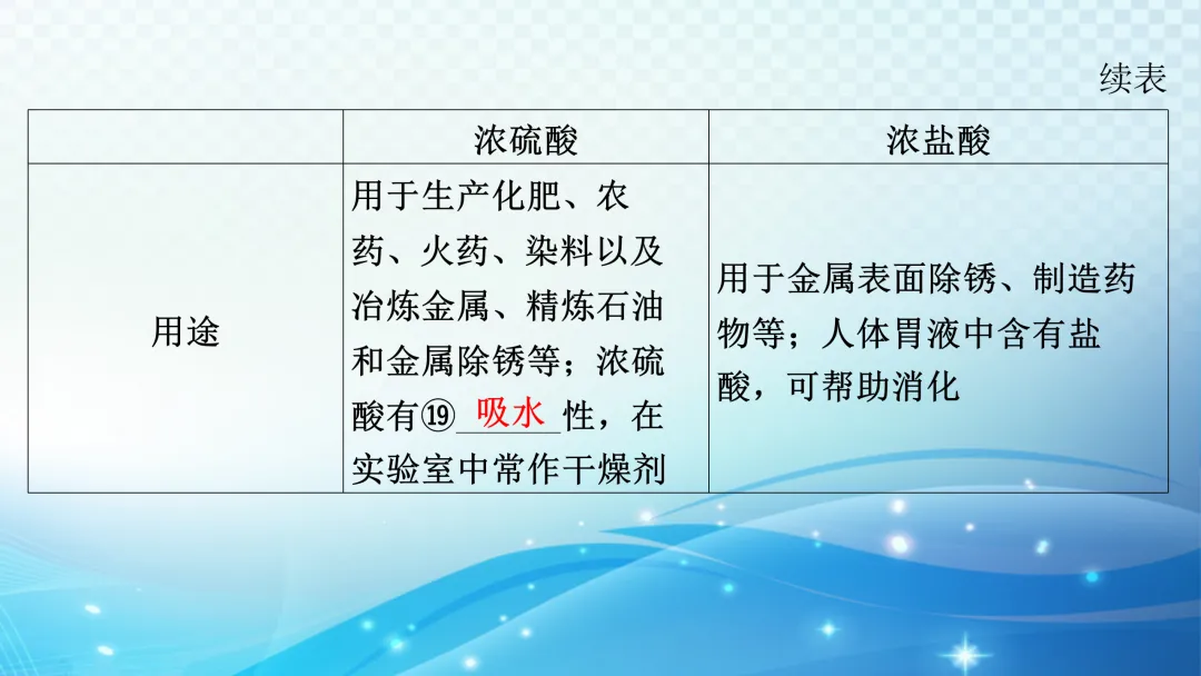 中考化学一轮复习资料 第55张