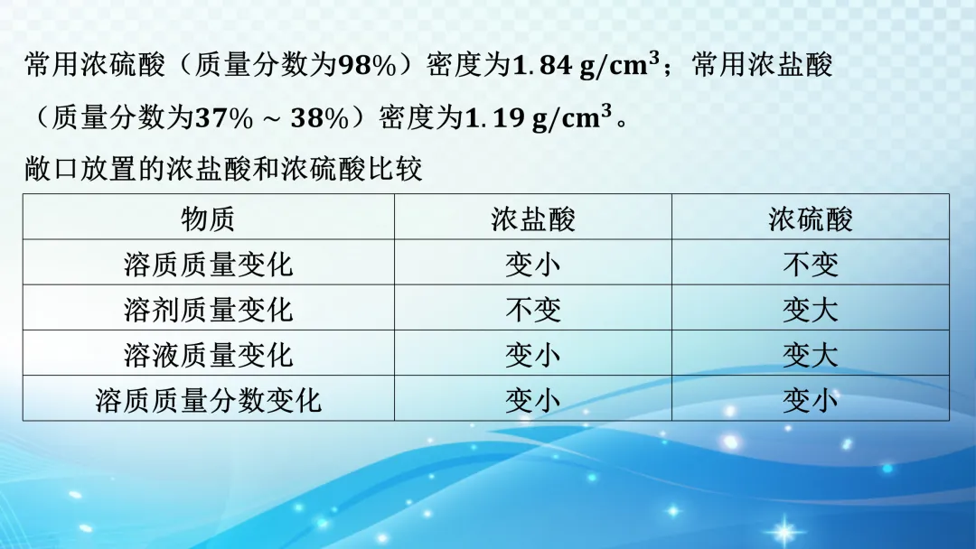 中考化学一轮复习资料 第56张