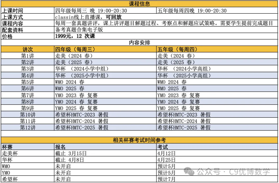题解分享|走美杯2026春五年级真题解析 第11张 题解分享|走美杯2026春五年级真题解析 第11张