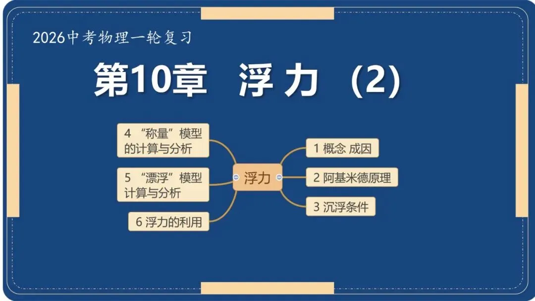 【希沃课件】刚更新的2026中考一轮复习 《浮力》第3、4课时 原创希沃白板课件 第1张