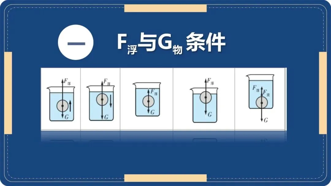 【希沃课件】刚更新的2026中考一轮复习 《浮力》第3、4课时 原创希沃白板课件 第2张
