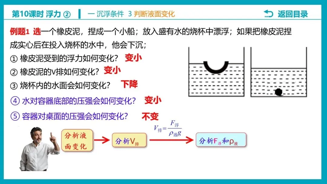 【希沃课件】刚更新的2026中考一轮复习 《浮力》第3、4课时 原创希沃白板课件 第15张