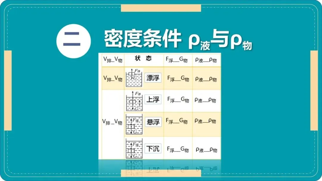 【希沃课件】刚更新的2026中考一轮复习 《浮力》第3、4课时 原创希沃白板课件 第20张