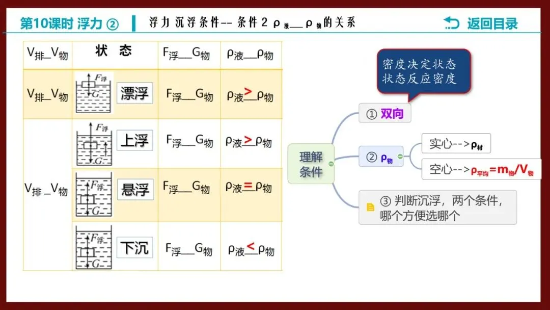 【希沃课件】刚更新的2026中考一轮复习 《浮力》第3、4课时 原创希沃白板课件 第21张