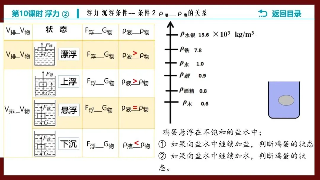 【希沃课件】刚更新的2026中考一轮复习 《浮力》第3、4课时 原创希沃白板课件 第22张