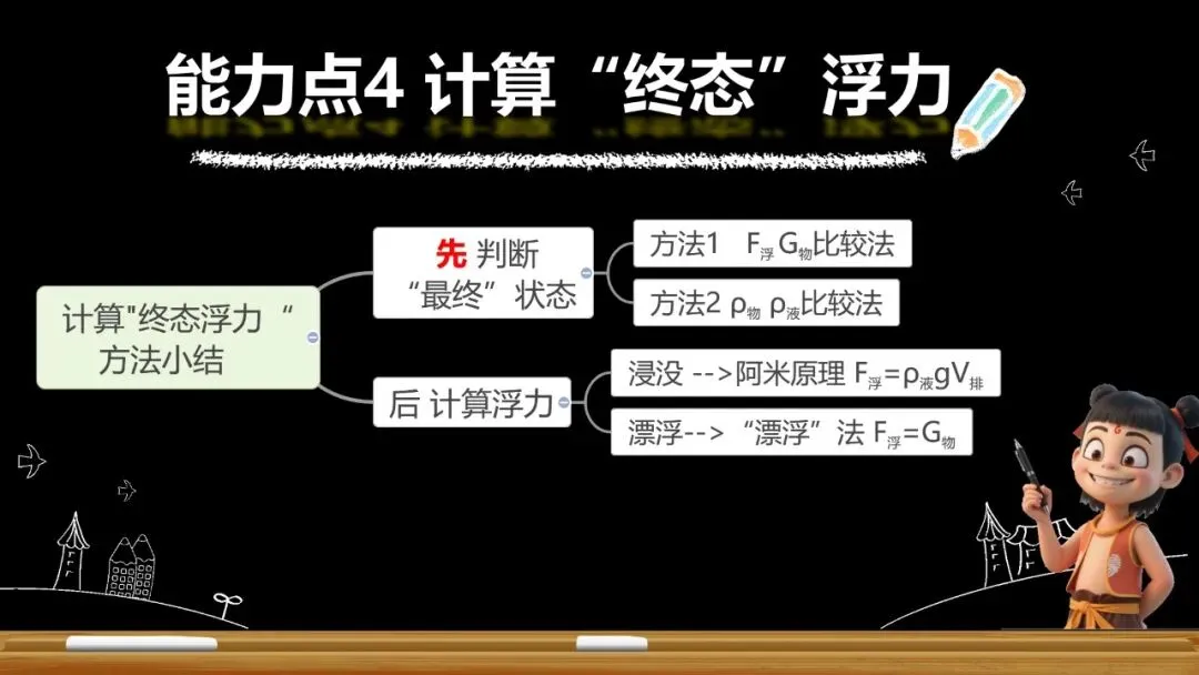 【希沃课件】刚更新的2026中考一轮复习 《浮力》第3、4课时 原创希沃白板课件 第26张