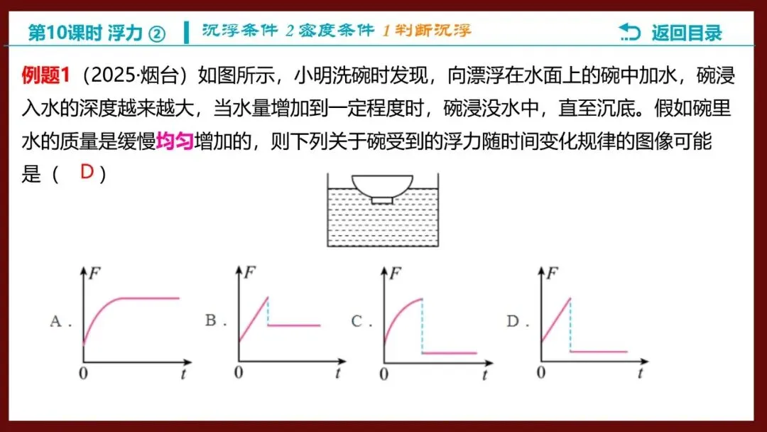 【希沃课件】刚更新的2026中考一轮复习 《浮力》第3、4课时 原创希沃白板课件 第36张
