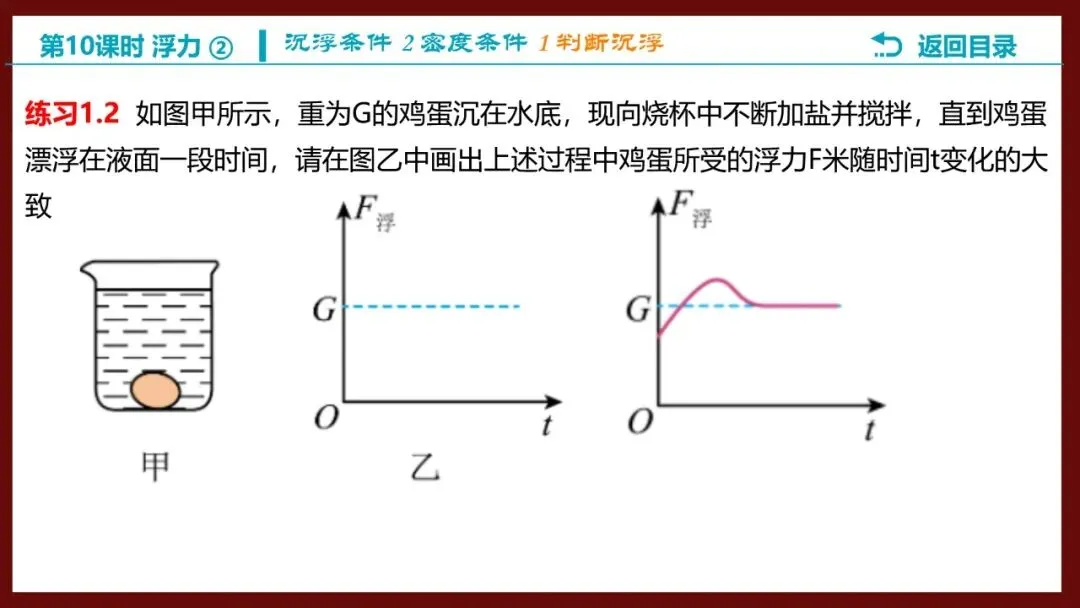 【希沃课件】刚更新的2026中考一轮复习 《浮力》第3、4课时 原创希沃白板课件 第38张