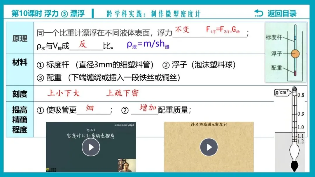 【希沃课件】刚更新的2026中考一轮复习 《浮力》第3、4课时 原创希沃白板课件 第41张