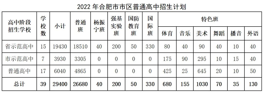 合肥中考各分数段人数出炉!查分、填志愿、录取…… 第3张