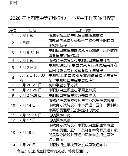 2026上海中考<中本贯制、五年一贯制、中高职贯通>政策发布! 第1张