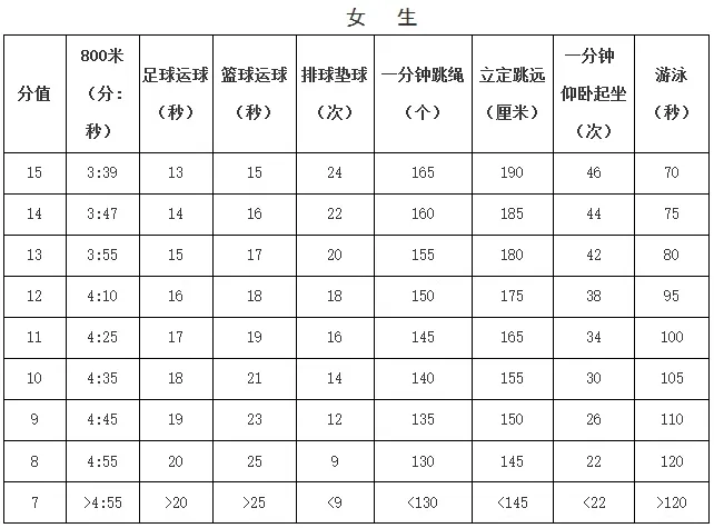 码住!苏州中考50分如何满分拿到手?超全攻略来了! 第7张 码住!苏州中考50分如何满分拿到手?超全攻略来了! 第7张