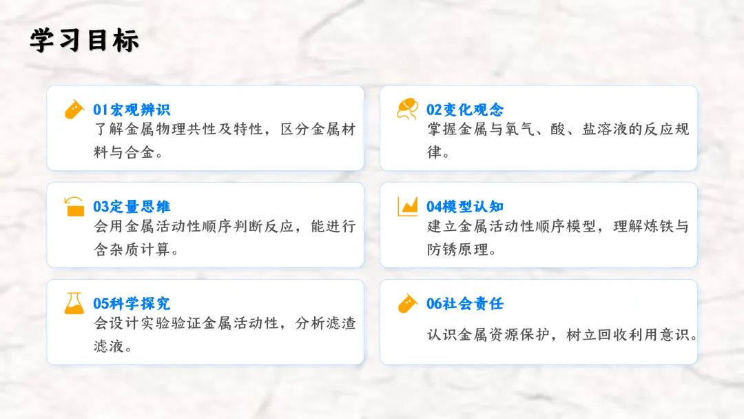 F836 一轮复习 备战中考2026 优质课资源包 初中化学《专题复习---金属和金属材料》课件PPT+教学设计Word 第3张