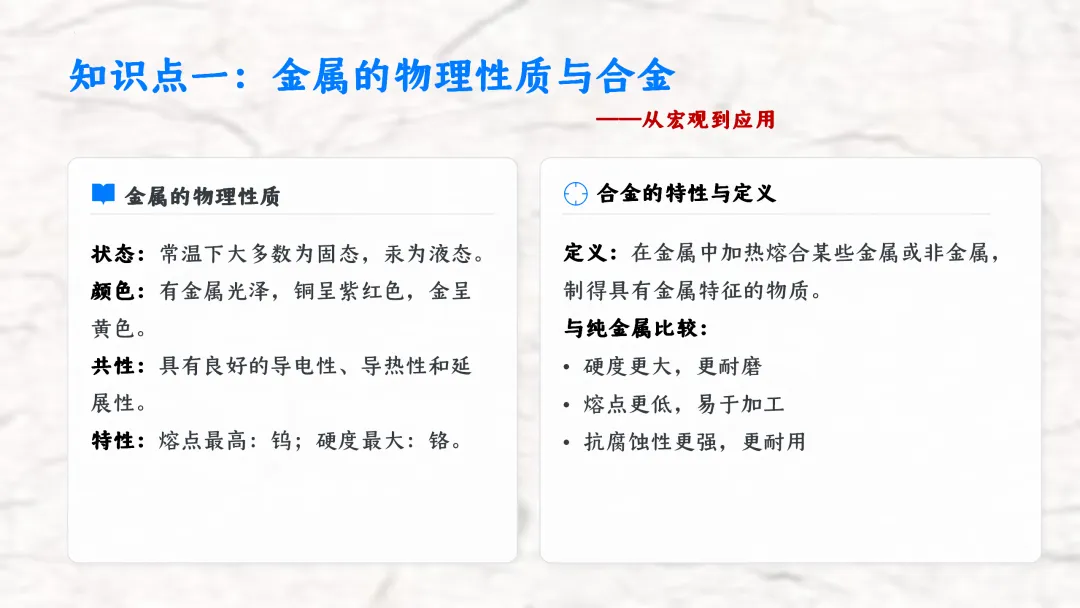 F836 一轮复习 备战中考2026 优质课资源包 初中化学《专题复习---金属和金属材料》课件PPT+教学设计Word 第5张