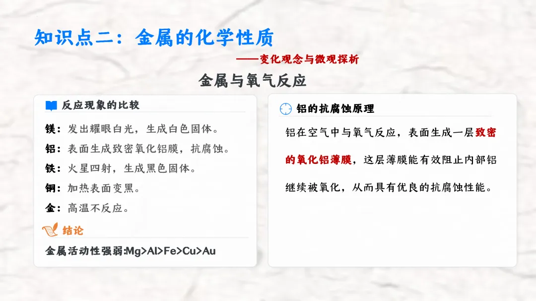 F836 一轮复习 备战中考2026 优质课资源包 初中化学《专题复习---金属和金属材料》课件PPT+教学设计Word 第6张