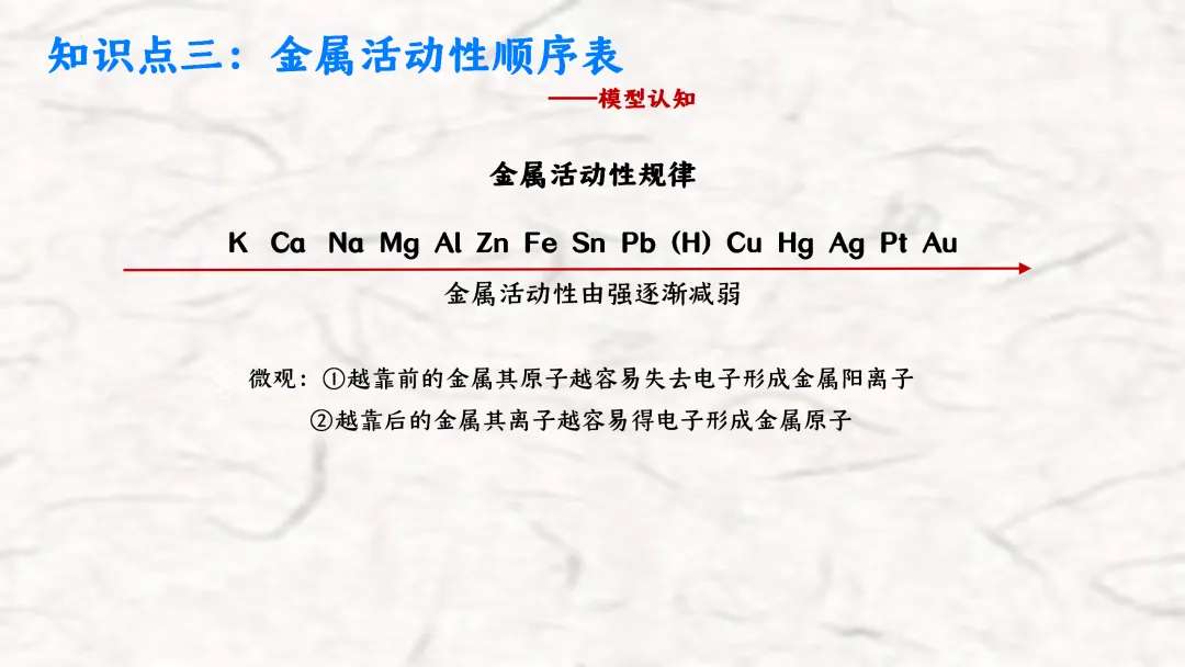 F836 一轮复习 备战中考2026 优质课资源包 初中化学《专题复习---金属和金属材料》课件PPT+教学设计Word 第9张
