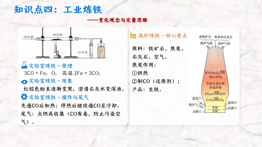 F836 一轮复习 备战中考2026 优质课资源包 初中化学《专题复习---金属和金属材料》课件PPT+教学设计Word 第11张