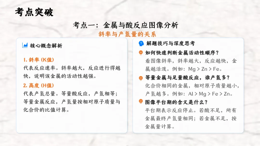 F836 一轮复习 备战中考2026 优质课资源包 初中化学《专题复习---金属和金属材料》课件PPT+教学设计Word 第14张