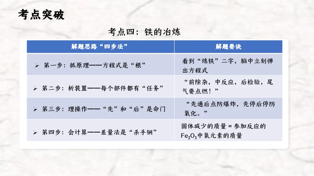 F836 一轮复习 备战中考2026 优质课资源包 初中化学《专题复习---金属和金属材料》课件PPT+教学设计Word 第19张