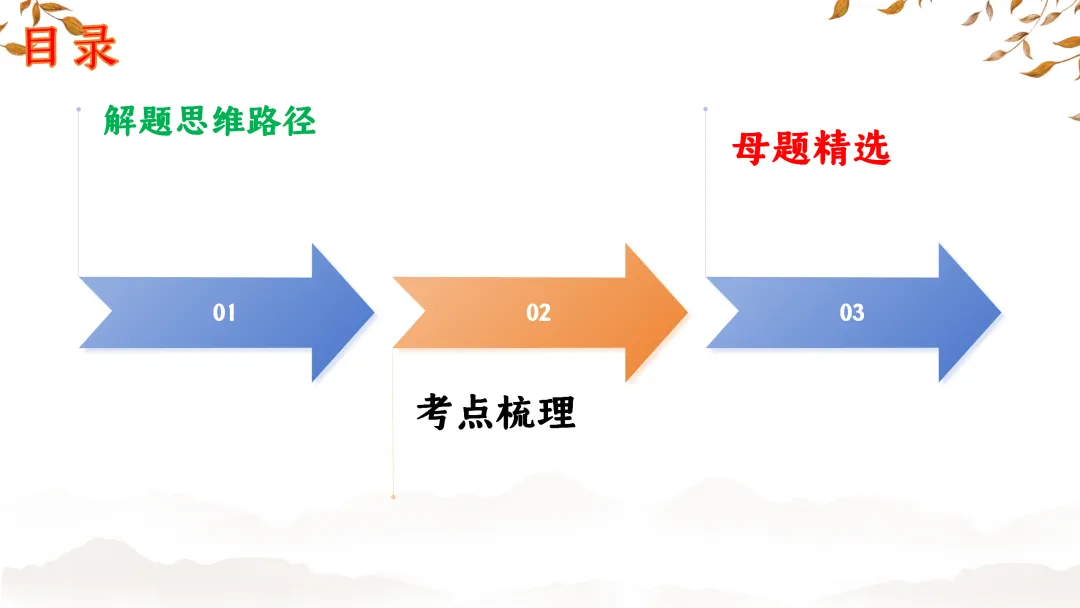 F843 二轮中考专题复习 决胜中考2026 优质课资源包 初中化学《专题复习---微观示意图》课件PPT+教学设计Word 第3张